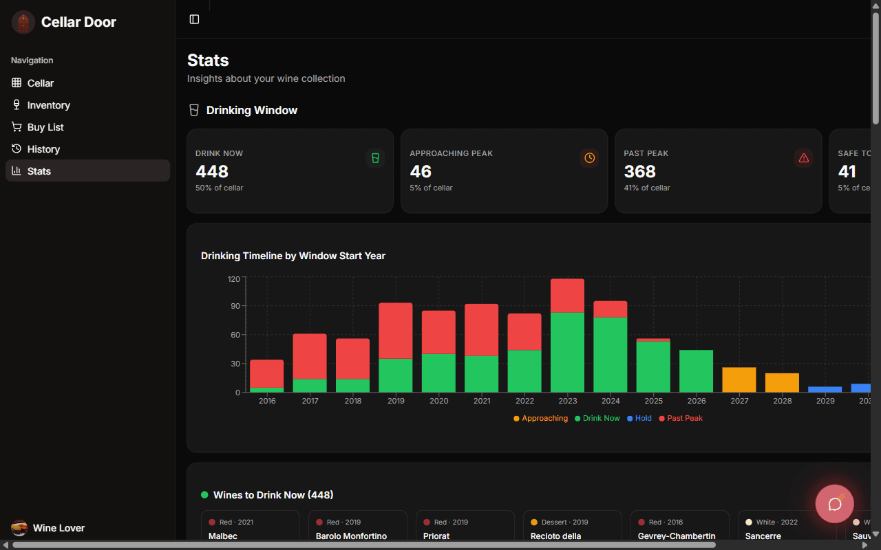 Collection analytics and statistics